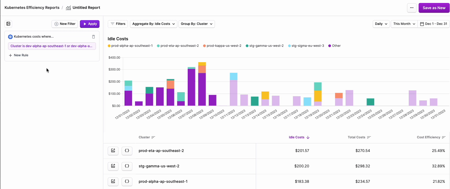 Add OR clause to Kubernetes Efficiency Report