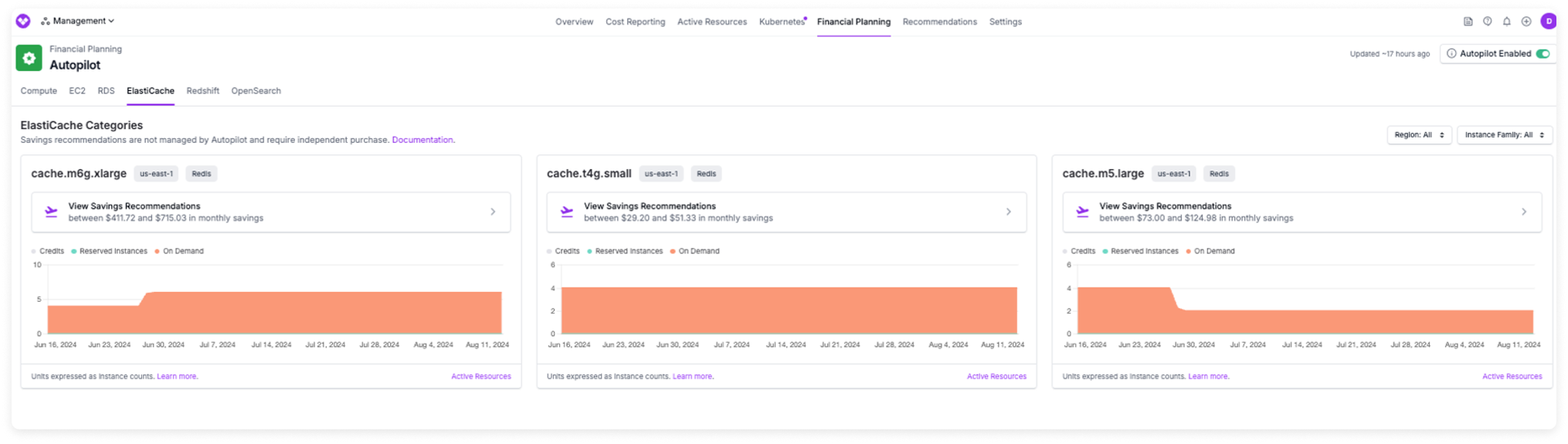 ElastiCache recommendations on the Autopilot dashboard