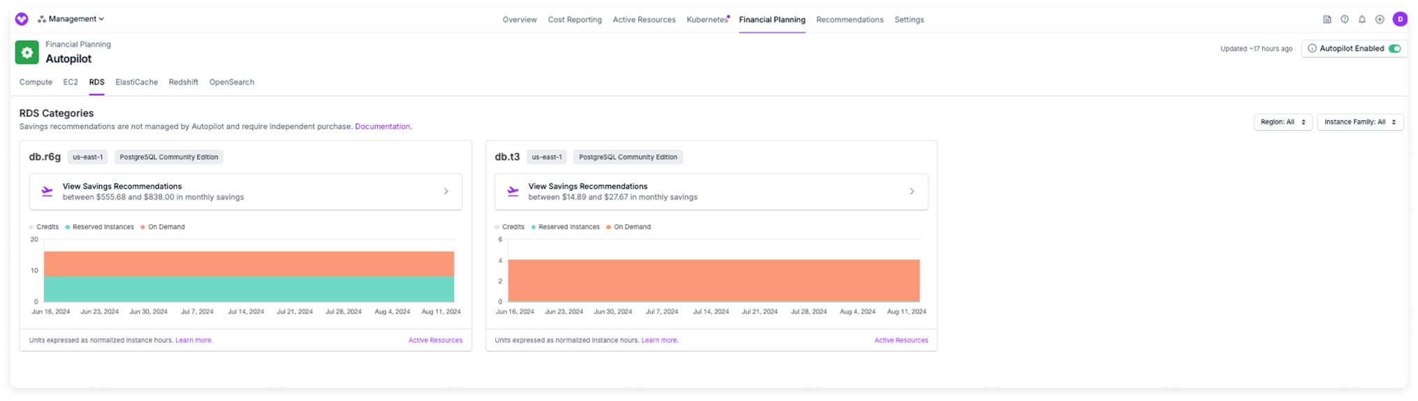 RDS recommendations on the Autopilot dashboard