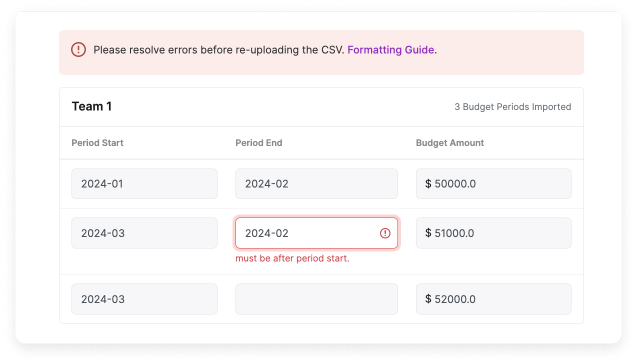 Budget import errors