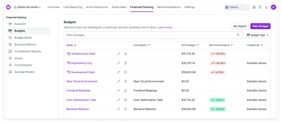 The Budgets landing page with three different budgets displayed. One budget has a month-to-date performance listed.