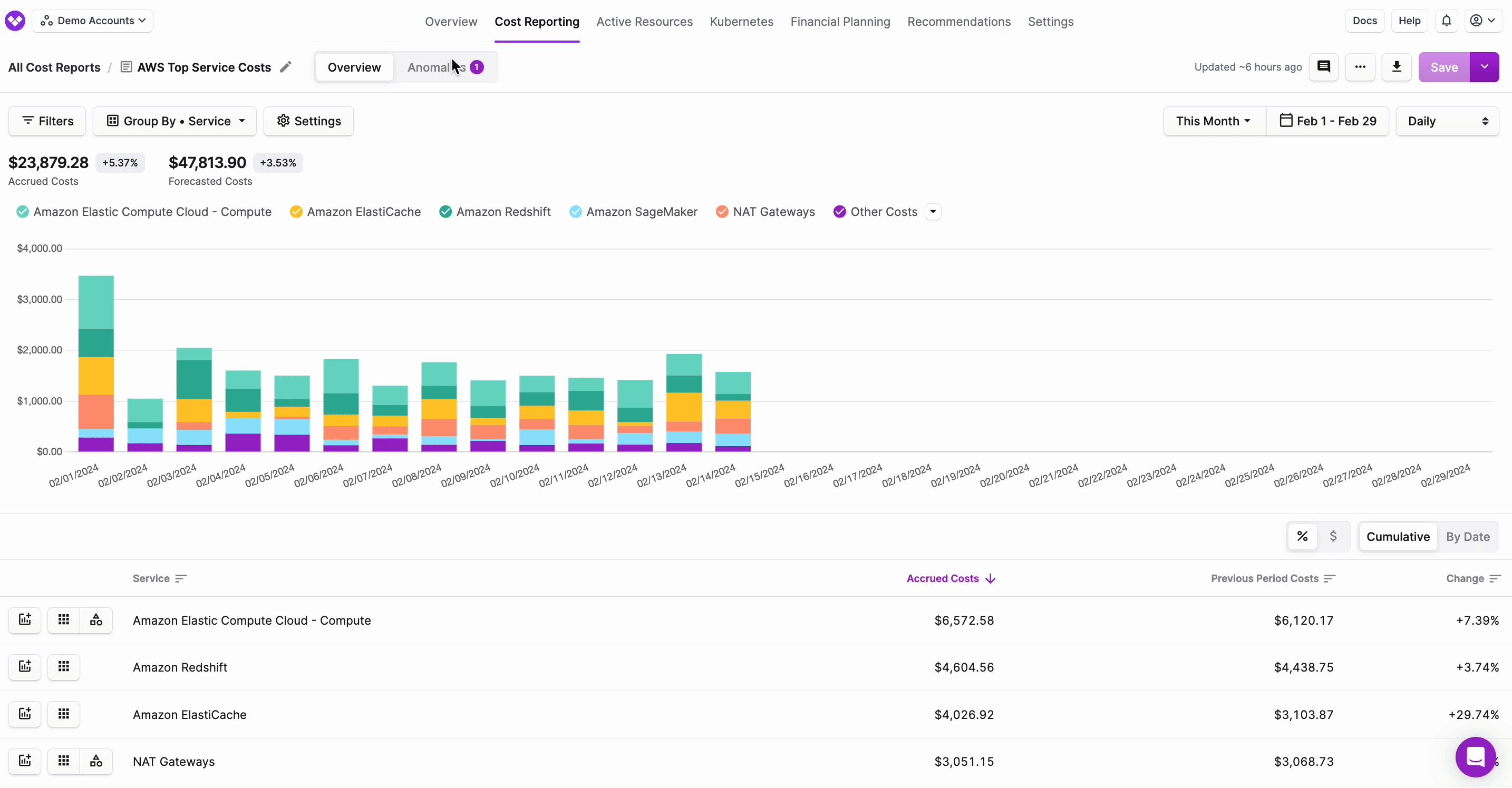 GIF of a Cost Report with the Anomalies tab opened