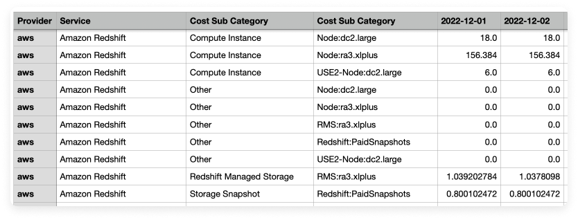 Cost Report Exports