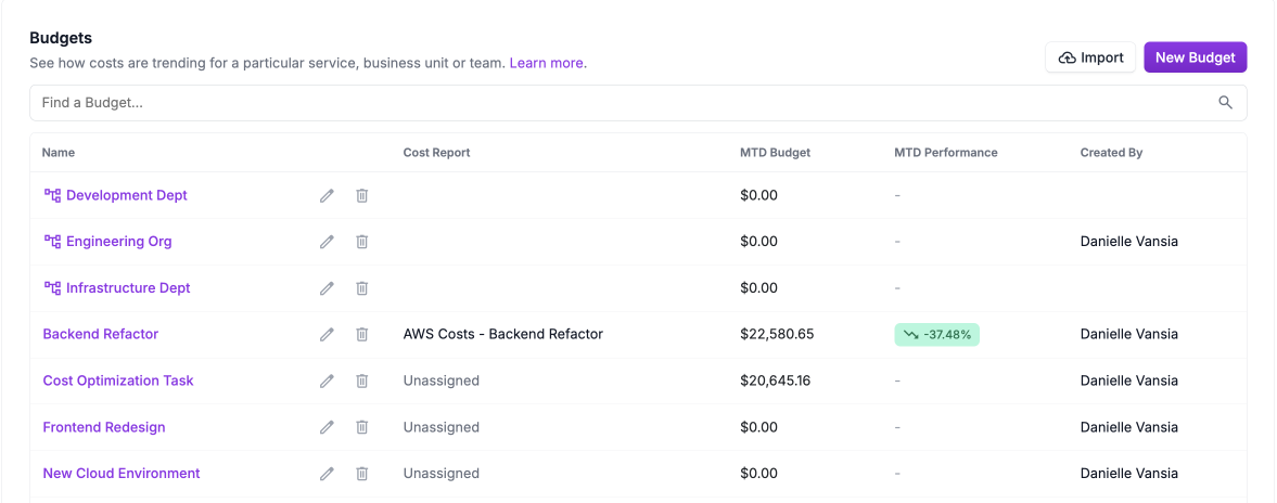 Team 1, 2, and 3 budgets listed on the main Budgets screen.