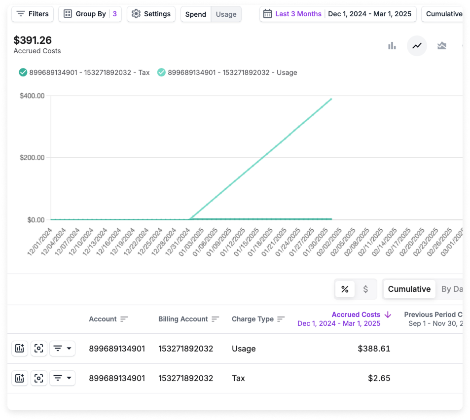 Managed accounts screen with two existing accounts