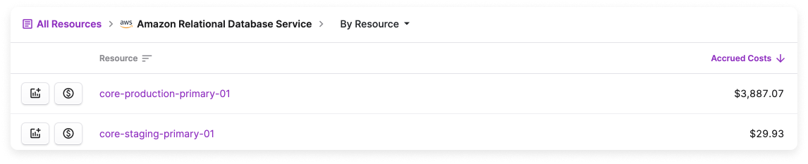 Example of Per Resource Costs