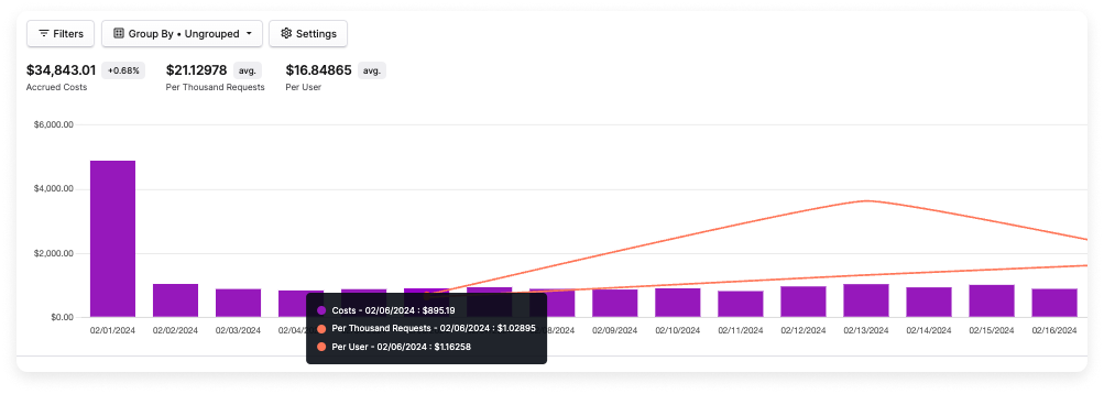 Per Unit Costs displayed on a Cost Report