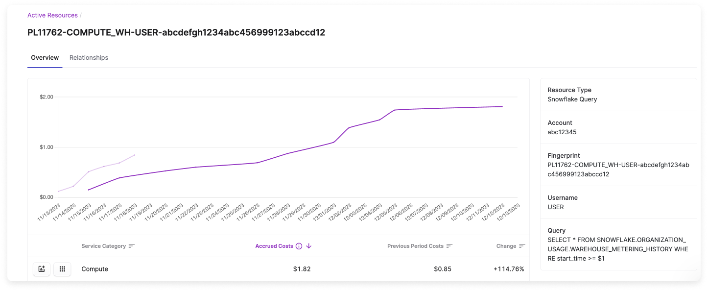 Snowflake cost per query