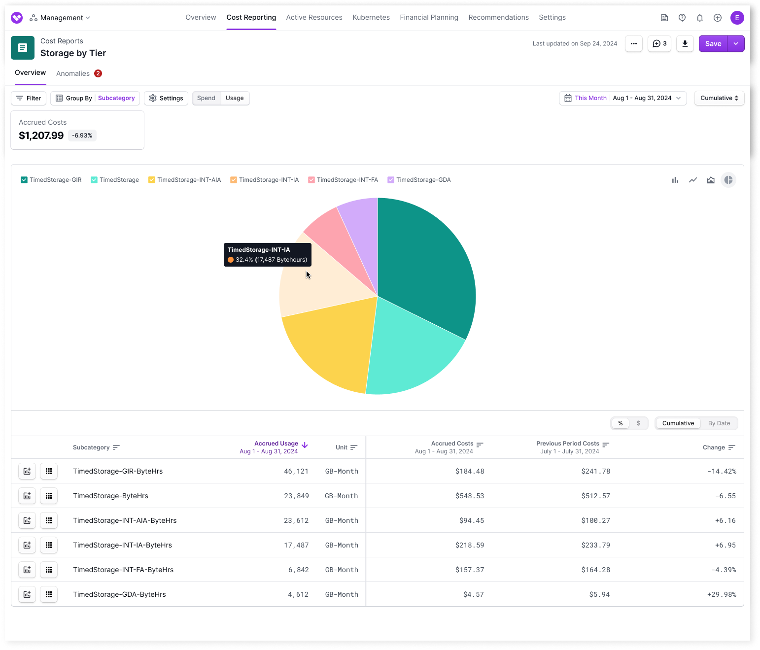 Example of Usage-Based Report displaying S3 storage options